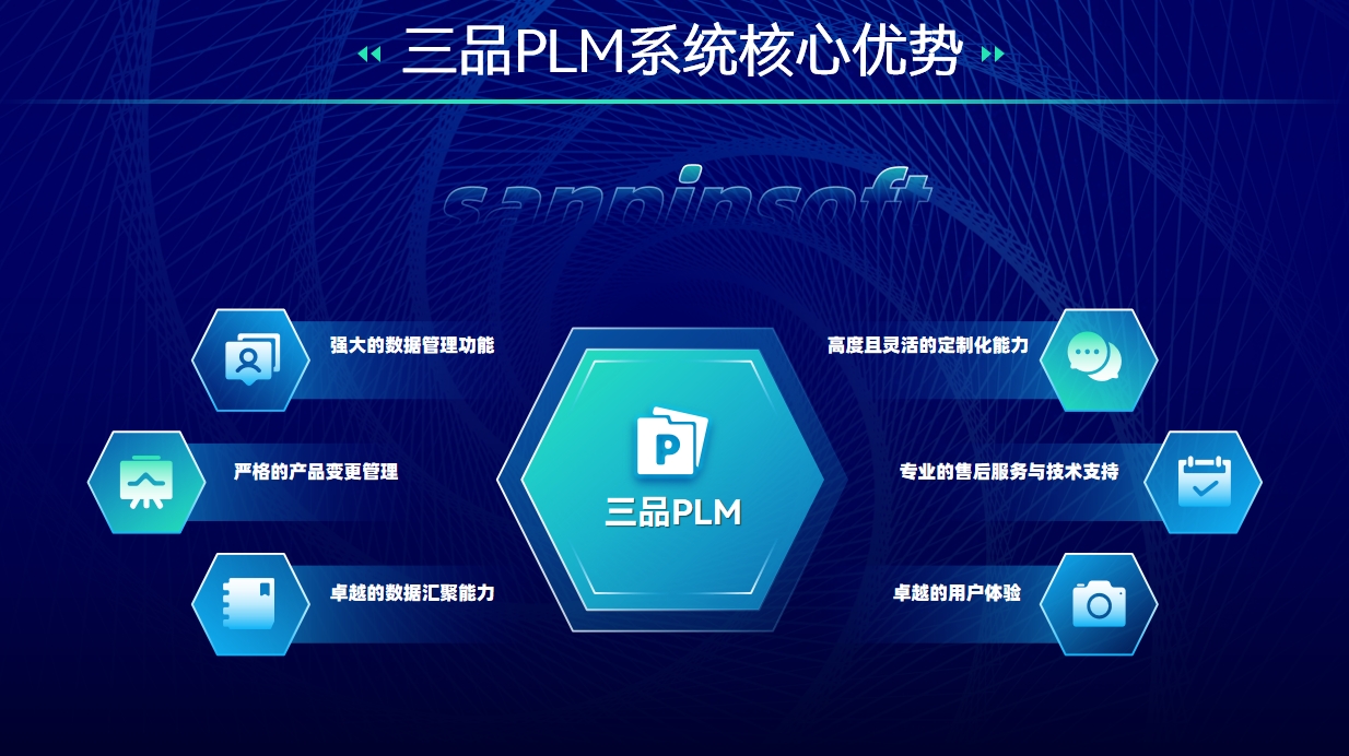 三品PLM制造業(yè)解決方案