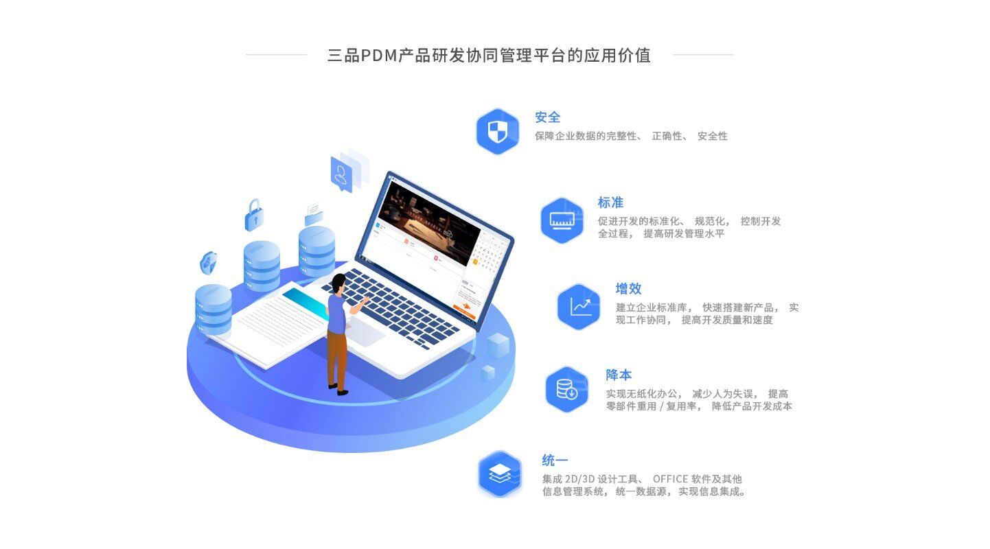 三品PDM系統(tǒng)優(yōu)勢