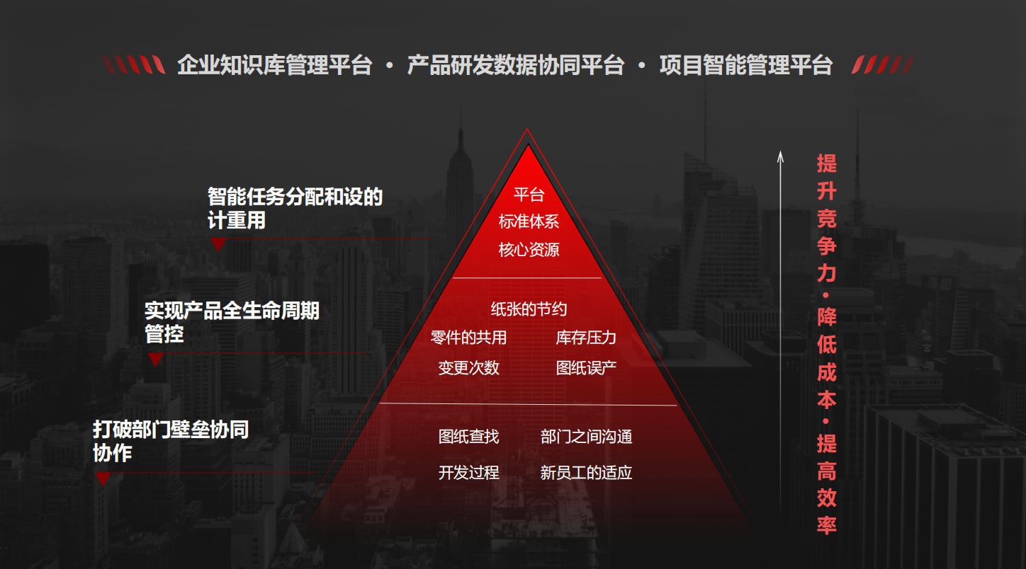 選擇三品PLM系統原因