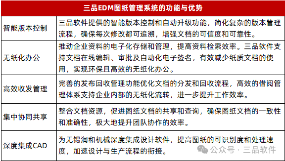 三品圖文檔管理系統項目