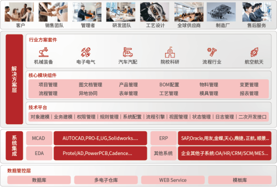 plm研發(fā)管理系統(tǒng)哪家的好用