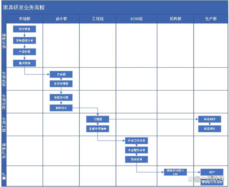 項(xiàng)目管理