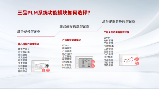 如何選擇PLM產品