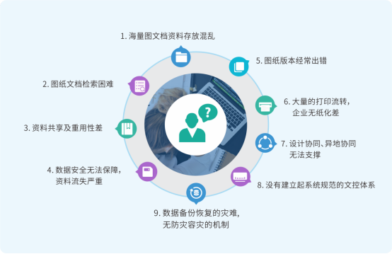 船舶圖紙如何管理