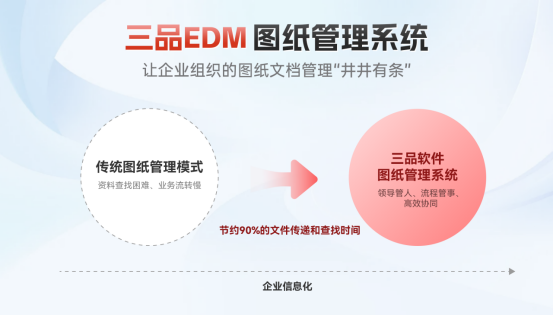 三品圖紙管理系統