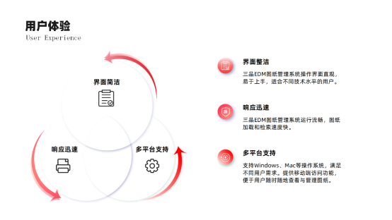 三品圖紙管理系統
