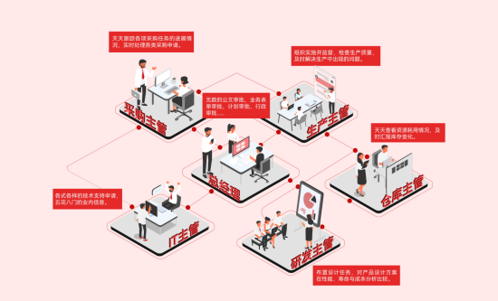 PLM汽車零部件行業(yè)應用場景
