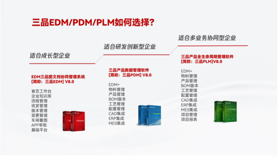 如何選擇PDM與PLM