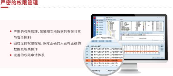 三品PLM權限管理