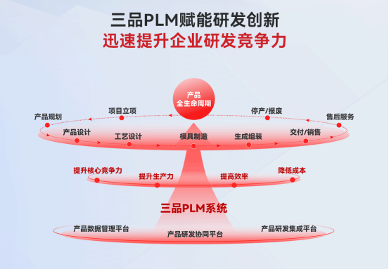 軍工行業PLM解決方案