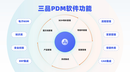 什么是PDM系統