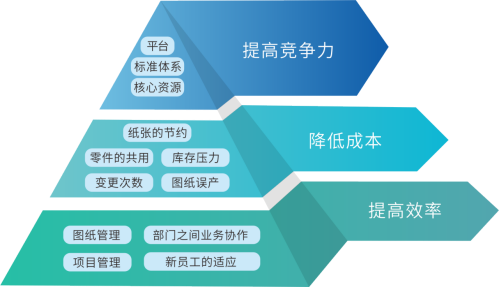 三品圖紙管理系統(tǒng)解決方案