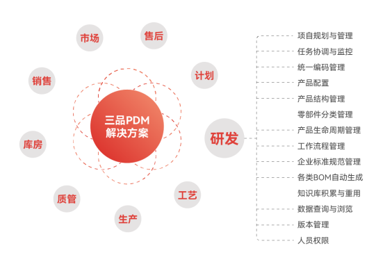 常見(jiàn)圖紙管理軟件