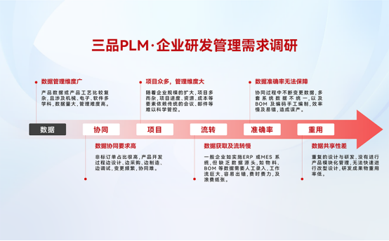 PLM研發(fā)管理系統(tǒng)