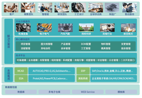 PLM圖紙管理系統軟件