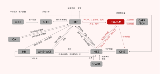 PLM圖紙管理系統