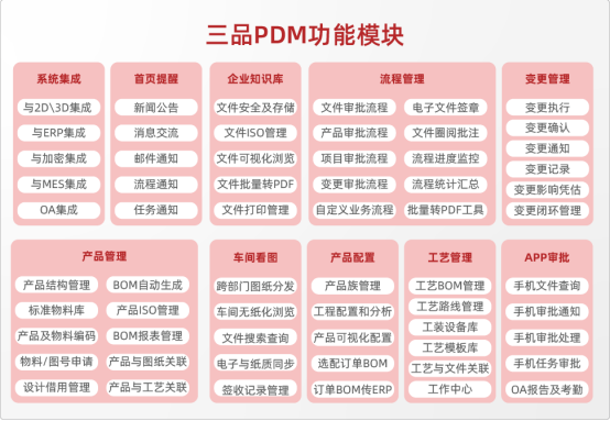 PDM系統功能