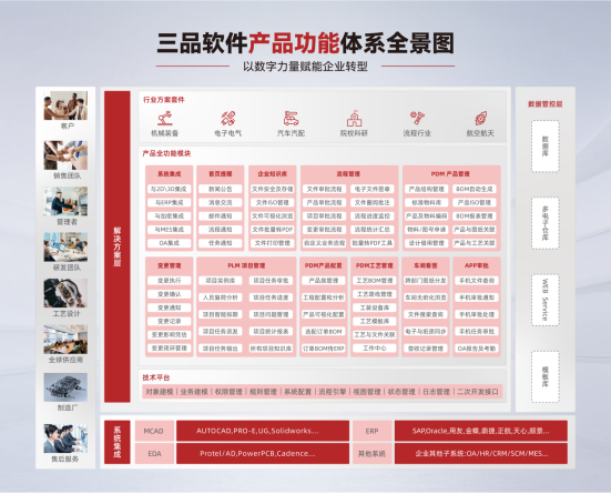 PLM系統(tǒng)報價