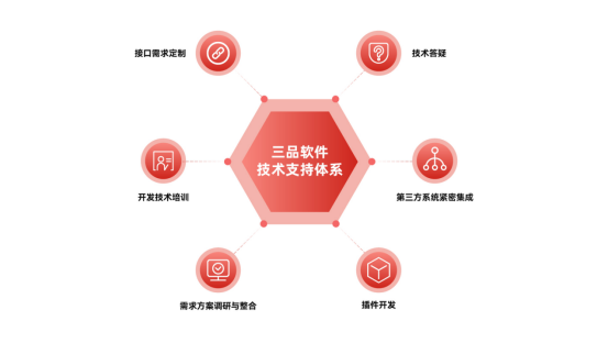 三品PLM系統(tǒng)多少錢